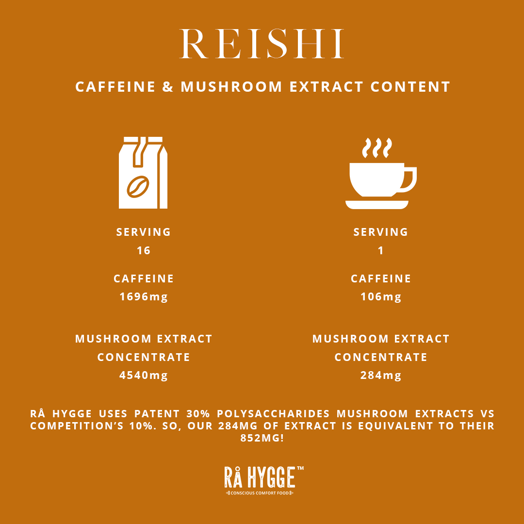 Reishi Specilty Coffee Espresso Grind 227 g / 8 oz