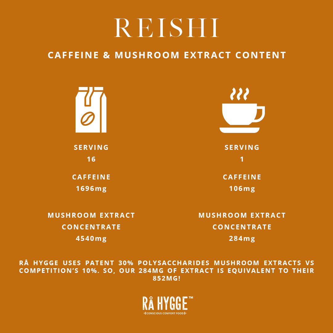 Rå Hygge Espresso Reishi Mushroom Coffee 227g
